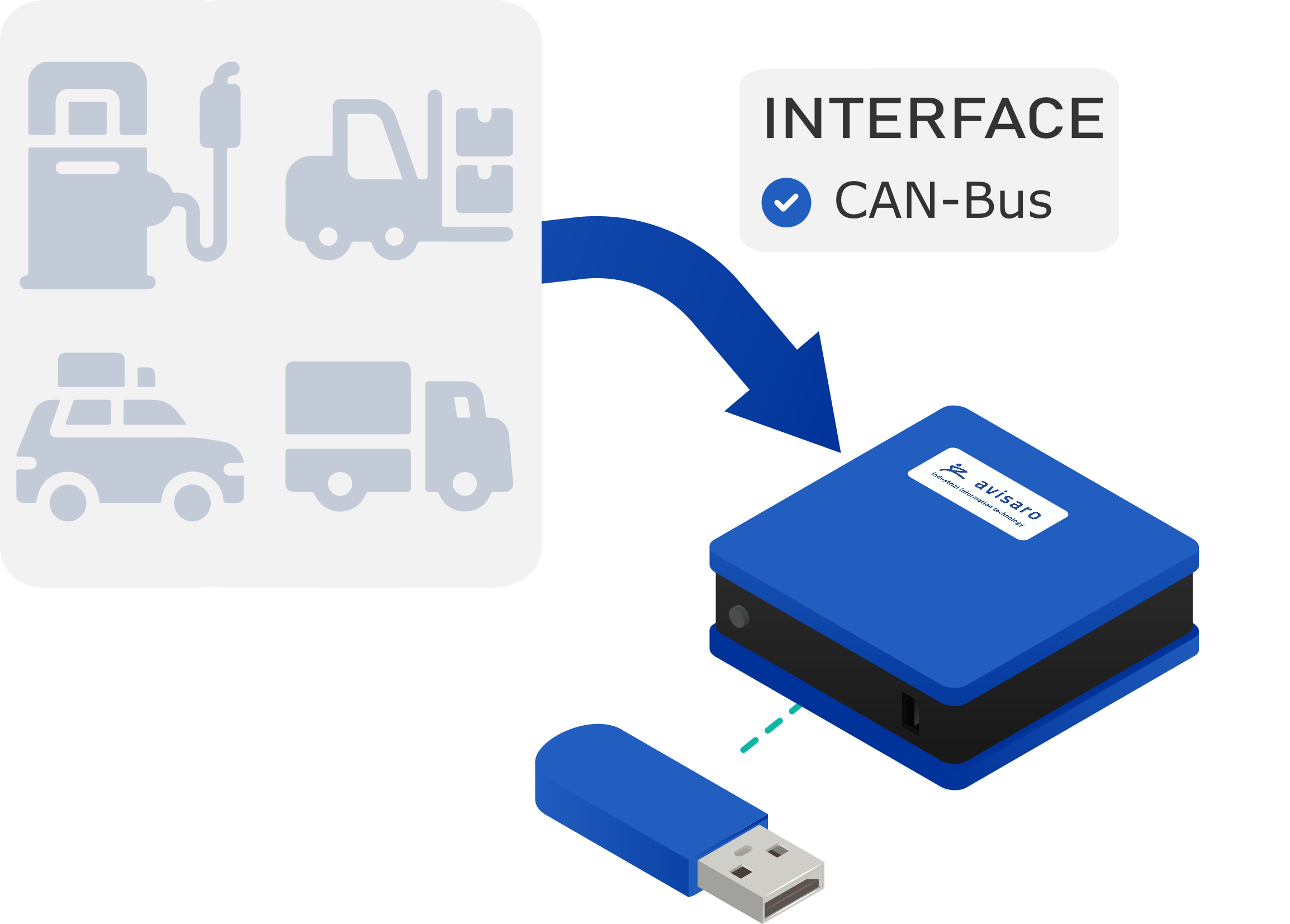 Datenlogger CAN Bus - Shop Avisaro AG